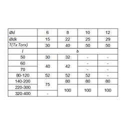 Wood screw wafer hd TURBO  Tx 10×160  zinc plated  AN 127